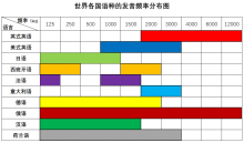 为什么语言专家建议孩子从小学习俄语？